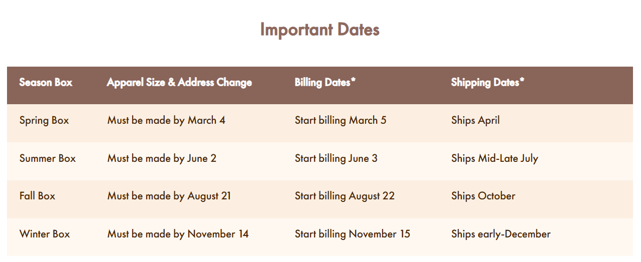 The chart from the Pusheen Box website that states when each seasonal box is billed and shipped. The Fall Box lists the shipping date as October.