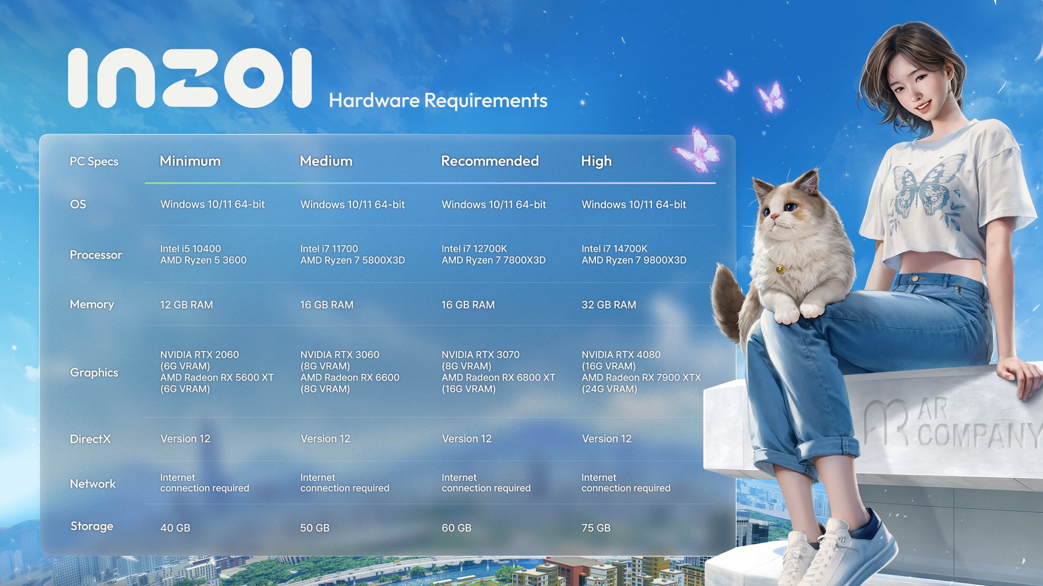 A table of the minimum, medium, recommended, and high hardware requirements for inZOI
